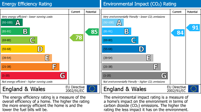 EPC For Somerville Place, Burford, OX18