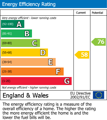 EPC For Childrey, Wantage, OX12