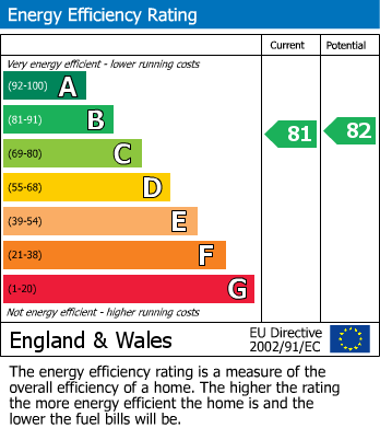 EPC For Dandridges Mill, East Hanney, OX12