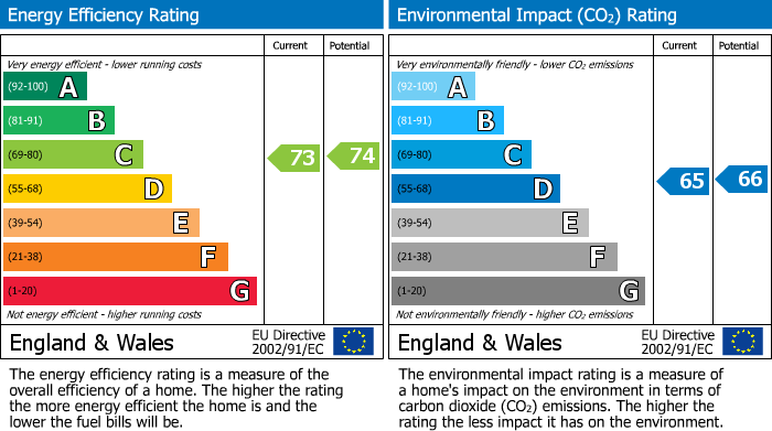 EPC For Harcourt Hill, Oxford, OX2