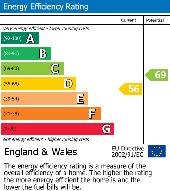 EPC For Stoke Row Road, Kingwood, RG9