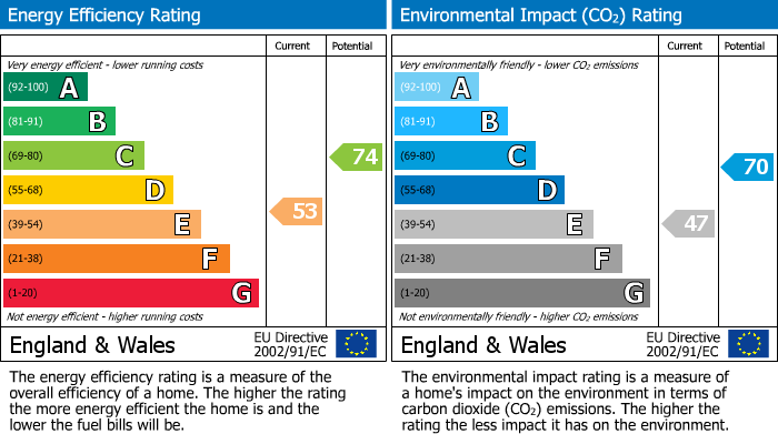 EPC For Weald, Bampton, OX18