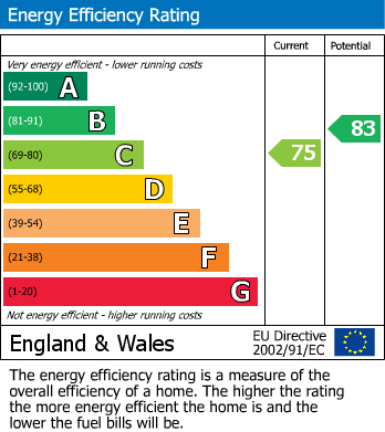 EPC For Marlow Common, Marlow, SL7