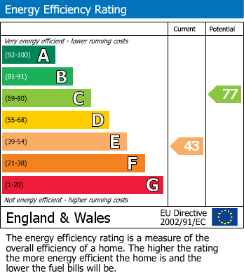 EPC For Main Street, East Hanney, OX12