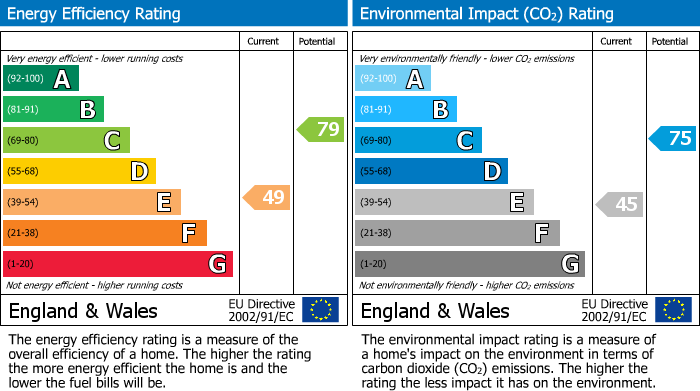 EPC For Cote, Bampton, OX18