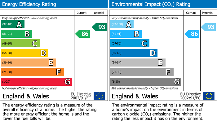 EPC For Stevenson Crescent, Headington, OX3