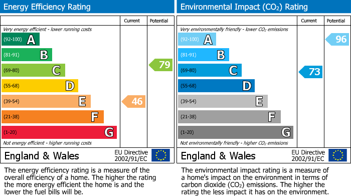 EPC For Over Worton, Chipping Norton, OX7