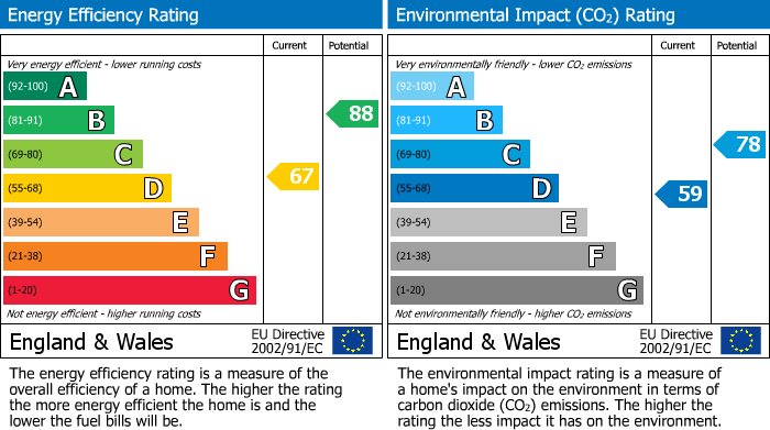 EPC For Osborne Lane, Warfield, RG42