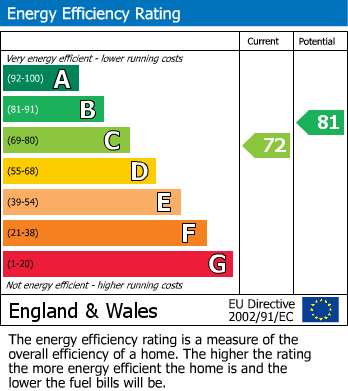 EPC For The Green, Brightwalton, RG20