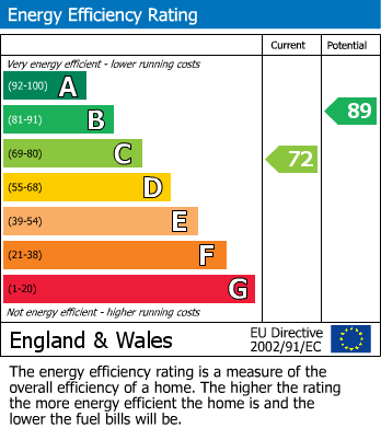 EPC For Terrington Hill, Marlow, SL7