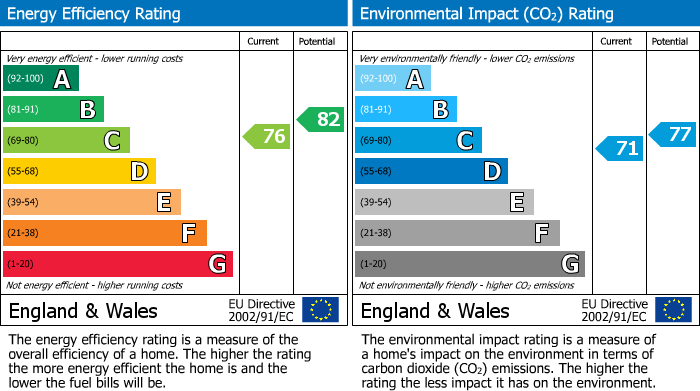 EPC For Faringdon Road, Southmoor, OX13