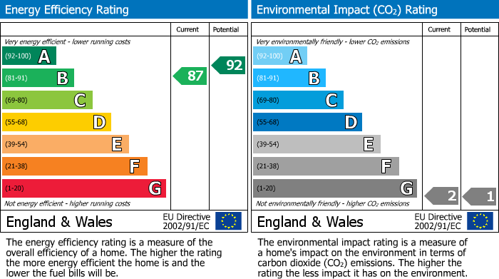 EPC For Woolton Hill, Newbury, RG20