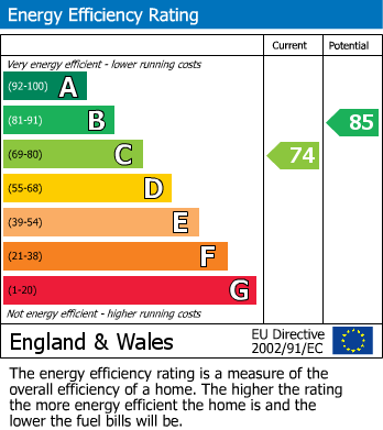EPC For North Green, West Hanney, OX12