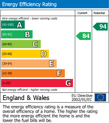 EPC For Oxford Road, Frilford, OX13