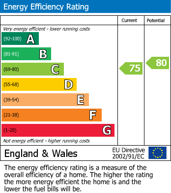 EPC For Grove Road, Boyne House, HP9
