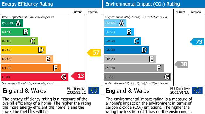 EPC For Beacon Road, Ringshall, HP4